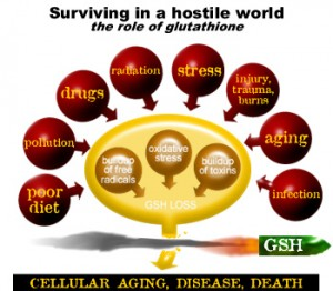 benefits glutathione