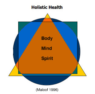 What Is Holistic Health?