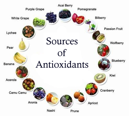 antioxidant sources
