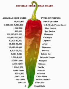 cayenne_heat_chart